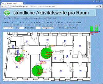 floor plan with activity indicators
