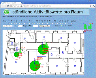 Wohnungsgrundriss mit Aktivitätsdarstellung