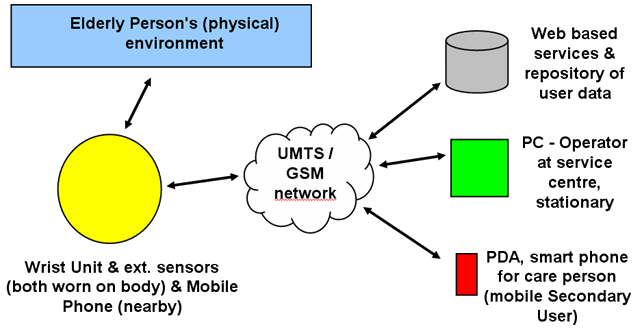 diagram of the general structure.