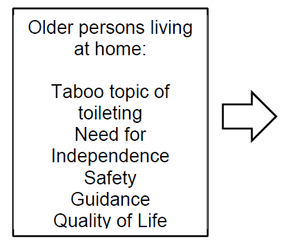 itoilet scheme: start point