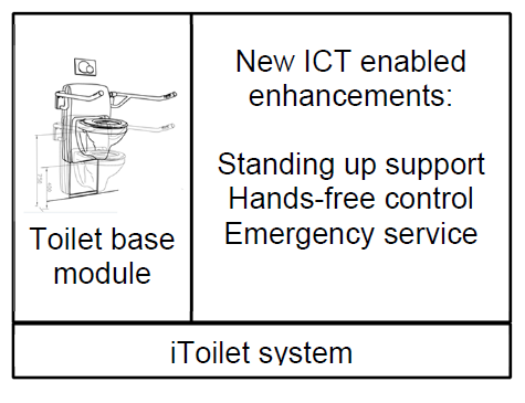 itoilet scheme: product