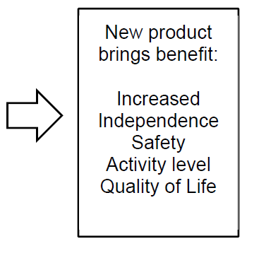 itoilet scheme: result