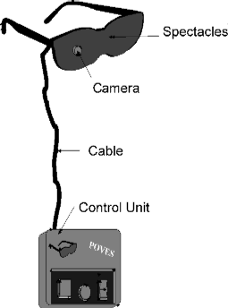 mainparts of POVES